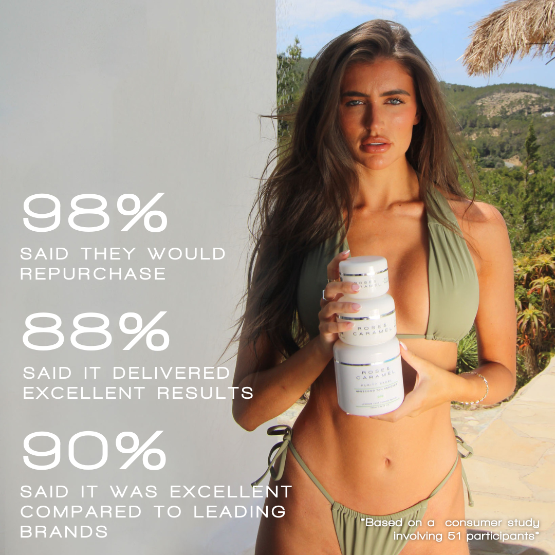 purity excel 60 second tan remover 440ml, fake tan remover, fake tan eraser, self tan eraser, rose and caramel tan remover, purity remover, tan remover 60 seconds, body exfoliator, 60 second tan remover